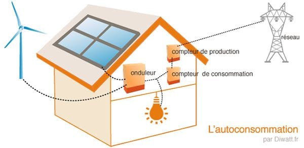 découvrez l'autoconsommation d'énergie, une solution durable pour réduire vos factures et produire votre propre électricité. apprenez comment optimiser votre consommation et tirer parti des énergies renouvelables dès aujourd'hui.