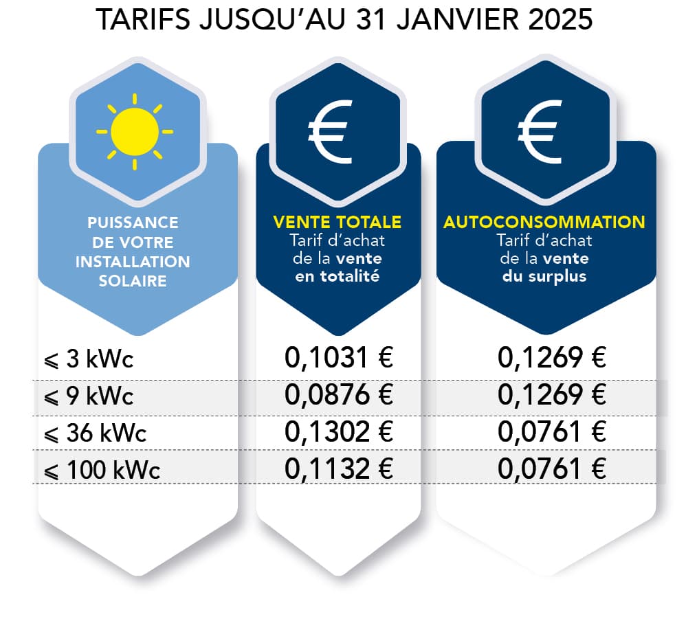 découvrez les avantages de l'autoconsommation photovoltaïque : une solution durable pour réduire vos factures d'énergie et contribuer à la transition énergétique. adoptez une énergie propre et maîtrisez votre consommation grâce à nos conseils et guides pratiques.