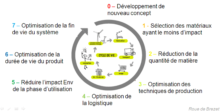 découvrez les multiples avantages des conceptions écologiques, qui allient durabilité, économies d'énergie et respect de l'environnement. apprenez comment ces approches innovantes contribuent à créer des espaces de vie plus sains et à préserver notre planète pour les générations futures.