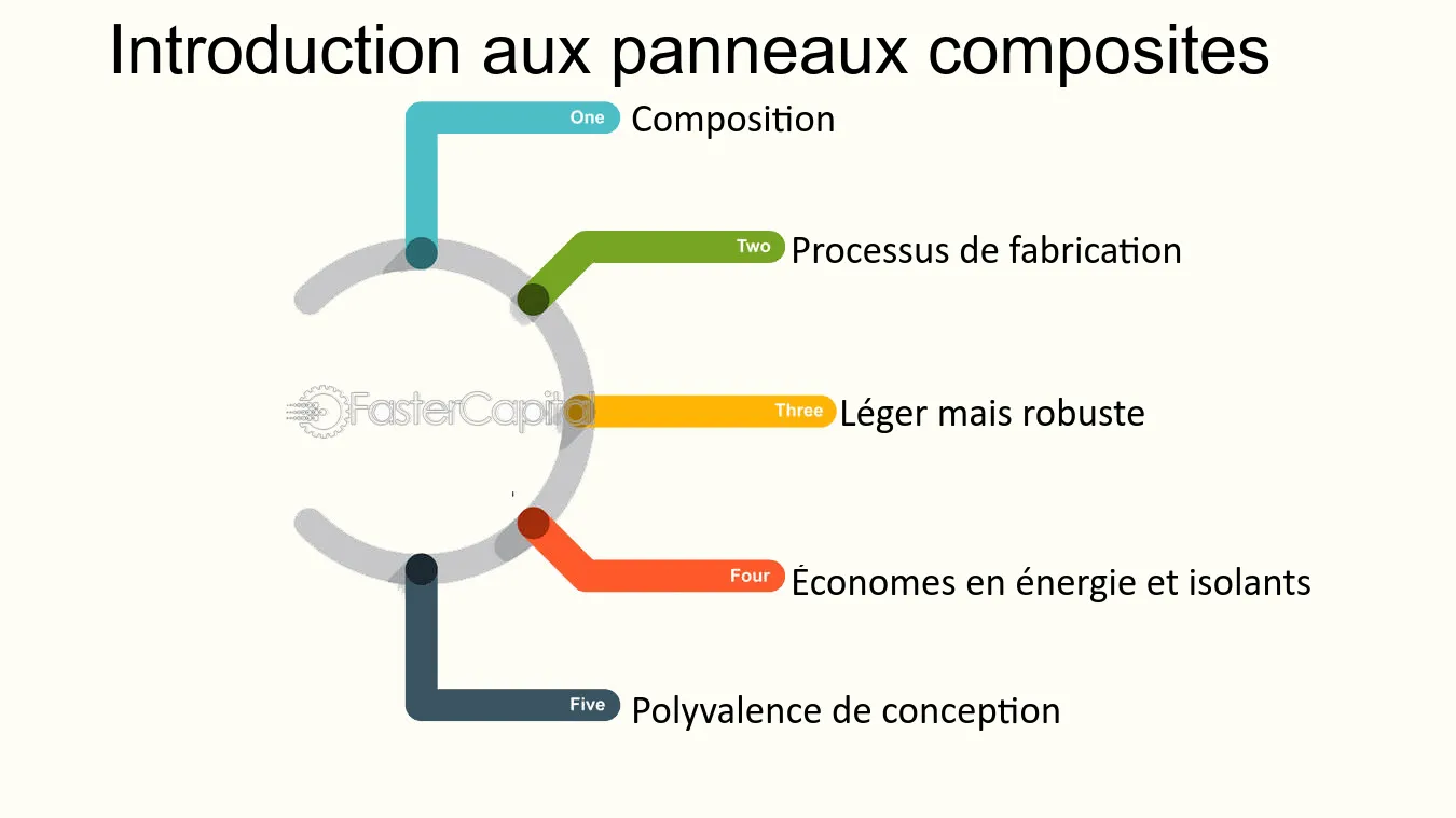 découvrez les nombreux avantages des conceptions écologiques, allant de la réduction de l'empreinte carbone à l'amélioration de la qualité de vie. apprenez comment ces pratiques innovantes favorisent la durabilité, économisent des ressources naturelles et contribuent à un avenir plus vert.
