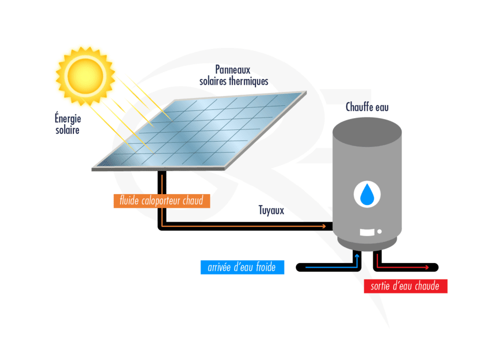 découvrez les nombreux avantages des installations solaires commerciales : réduction des coûts énergétiques, durabilité environnementale, valorisation de l'image d'entreprise et retour sur investissement rapide. optez pour l'énergie solaire et transformez votre entreprise en un modèle de durabilité.