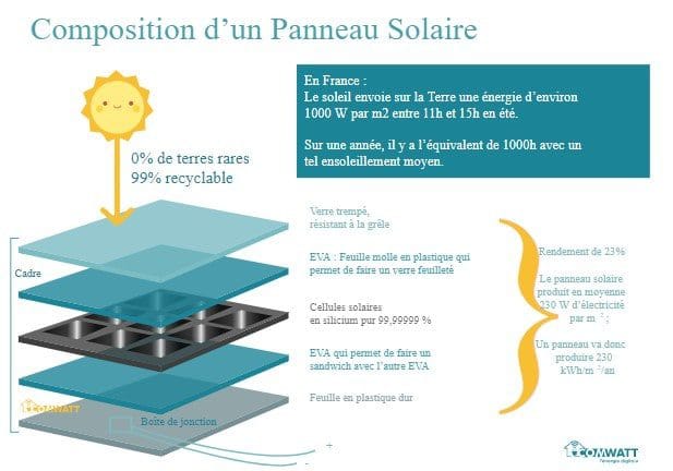 découvrez les nombreux avantages des panneaux solaires : une énergie renouvelable économique, respectueuse de l'environnement et bénéfique pour votre facture d'électricité. apprenez comment l'optimisation de la consommation d'énergie peut contribuer à un avenir durable tout en valorisant votre propriété.
