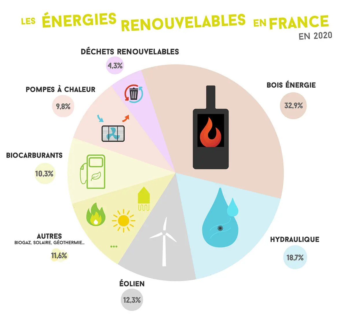 découvrez les avantages économiques de l'énergie renouvelable : réduisez vos coûts, stimulez la croissance durable et contribuez à la protection de l'environnement tout en profitant d'une source d'énergie inépuisable.