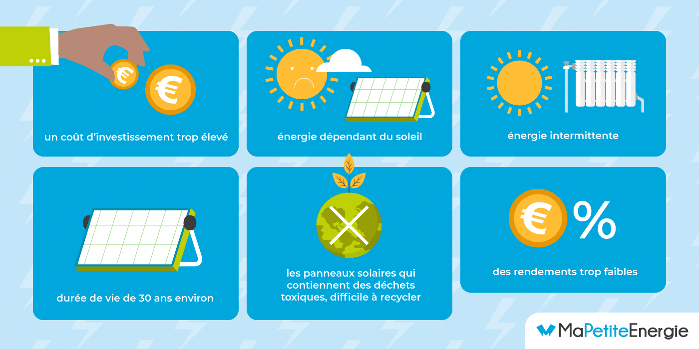 découvrez les avantages de l'énergie solaire pour votre entreprise : réduction des coûts énergétiques, amélioration de l'image de marque, impact positif sur l'environnement et indépendance énergétique. optez pour une solution durable et économique qui profitera à votre activité!