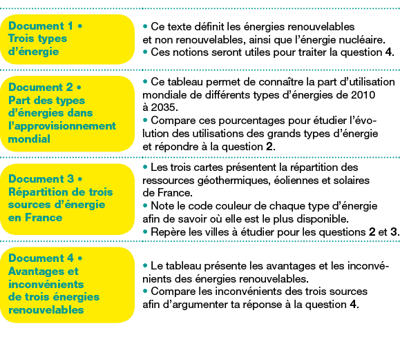 découvrez les nombreux avantages des énergies renouvelables, qui offrent des solutions durables pour l'environnement, réduisent les coûts énergétiques, et contribuent à la création d'emplois tout en garantissant une indépendance énergétique.