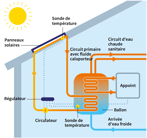 découvrez les nombreux avantages des énergies renouvelables, notamment leur impact positif sur l'environnement, la réduction des coûts à long terme, et leur capacité à renforcer l'indépendance énergétique. plongez dans un avenir durable et explorez les solutions écologiques qui préservent notre planète.