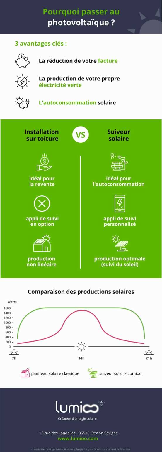 découvrez les nombreux avantages des panneaux solaires, y compris la réduction des factures d'énergie, l'impact environnemental positif et les aides financières disponibles. informez-vous sur comment l'énergie solaire peut transformer votre maison en un espace plus durable et économique.