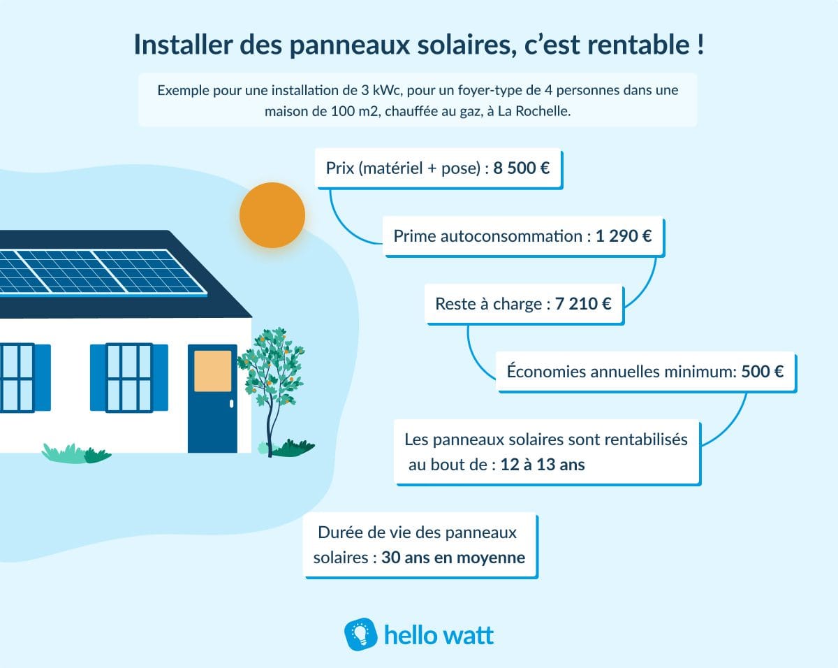 découvrez les principaux avantages des panneaux solaires : réduction des factures d'énergie, respect de l'environnement, valorisation de votre bien immobilier et indépendance énergétique. adoptez une solution durable et économique pour un avenir plus vert.