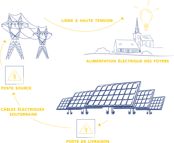 découvrez comment l'avenir solaire façonne notre planète grâce aux énergies renouvelables, aux innovations technologiques et aux initiatives durables. explorez les solutions pour une transition énergétique réussie et un monde plus vert.