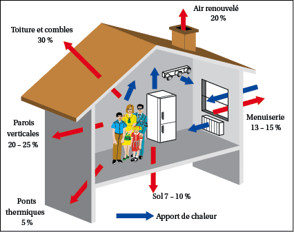 découvrez l'importance du bilan thermique pour optimiser la performance énergétique de votre bâtiment. apprenez à identifier les pertes de chaleur, à améliorer votre confort intérieur et à réduire vos factures d'énergie grâce à une analyse précise des besoins thermiques.