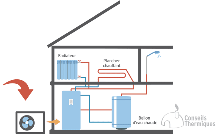 obtenez un bon devis pour votre système de chauffage et faites des économies sur vos factures d'énergie. comparez les offres des experts en installation et maintenance pour un confort optimal chez vous.