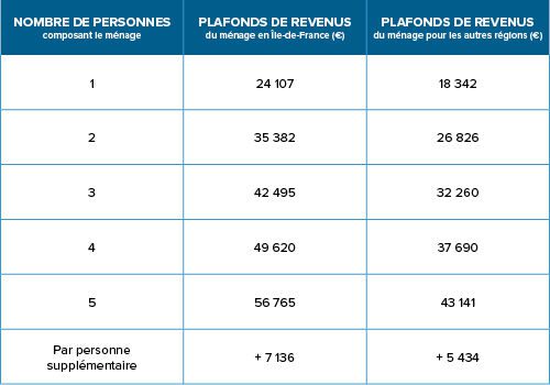 obtenez votre certificat énergie pour optimiser la performance énergétique de votre bâtiment. découvrez les étapes à suivre, les exigences légales et les avantages d'une bonne gestion de l'énergie. informez-vous dès maintenant sur les solutions durables et économisez sur vos factures !