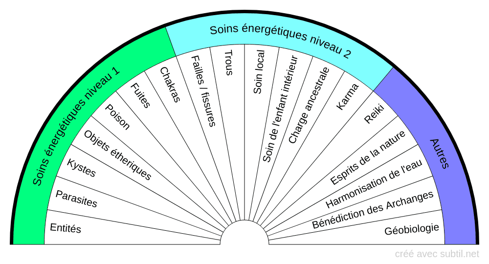 découvrez l'harmonie du corps et de l'esprit grâce aux chakras et aux soins énergétiques. apprenez à équilibrer vos énergies pour améliorer votre bien-être et favoriser la vitalité. explorez des techniques holistiques pour revitaliser votre être intérieur.