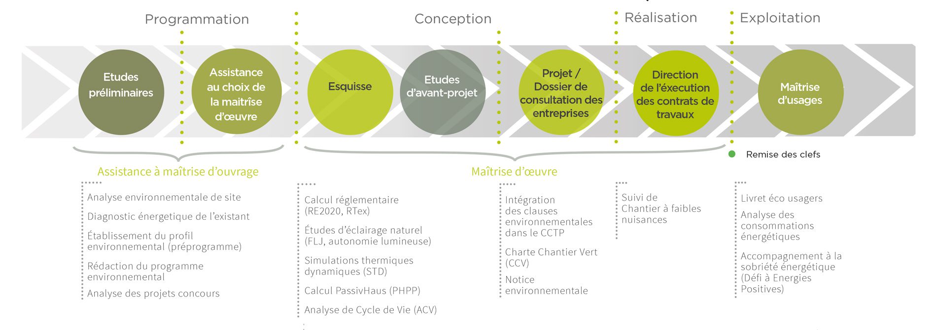 découvrez comment choisir le bureau d'études solaire idéal pour vos projets d'énergie renouvelable. obtenez des conseils d'experts sur les critères à considérer, de l'expérience à la certification, pour garantir un accompagnement professionnel dans l'installation de panneaux solaires.