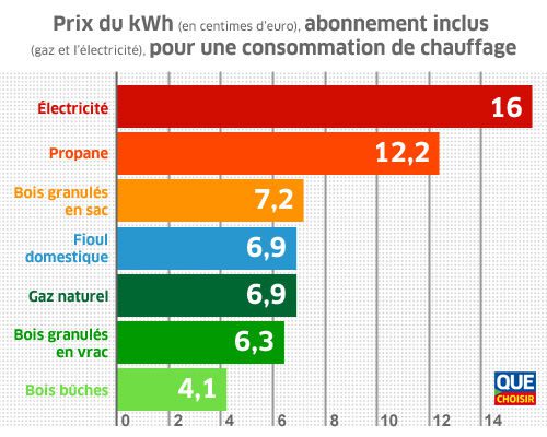 découvrez notre guide complet pour comparer les devis énergétiques et choisir l'offre qui vous convient le mieux. obtenez des conseils pratiques pour analyser les tarifs, les services et les avantages des différents fournisseurs d'énergie.