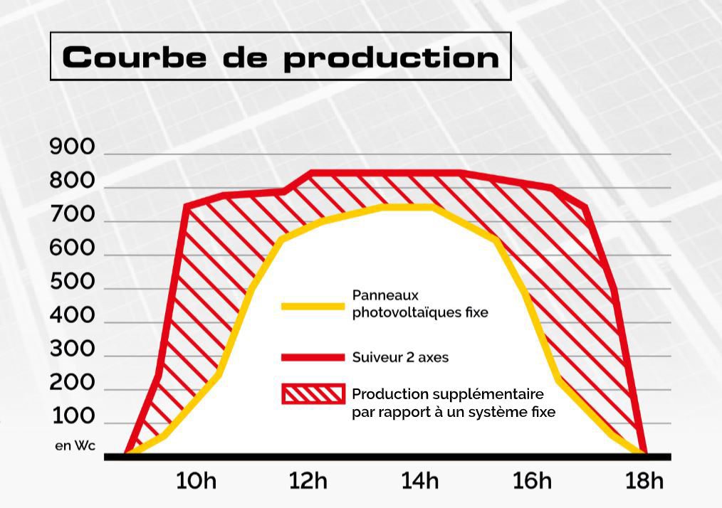 découvrez notre guide complet sur la comparaison des devis pour les panneaux solaires. économisez de l'argent et trouvez la meilleure offre pour votre projet d'énergie renouvelable en analysant les différentes propositions disponibles sur le marché.