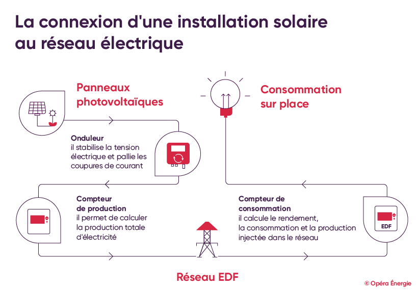découvrez notre guide complet pour comparer les devis de panneaux solaires. trouvez le meilleur rapport qualité-prix, économisez sur votre installation et passez à l'énergie renouvelable en toute confiance.