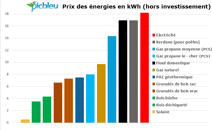 découvrez notre comparateur de devis solaire pour trouver facilement les meilleures offres d'installations photovoltaïques. économisez sur votre facture d'électricité et réduisez votre impact environnemental en comparant les tarifs des professionnels près de chez vous.