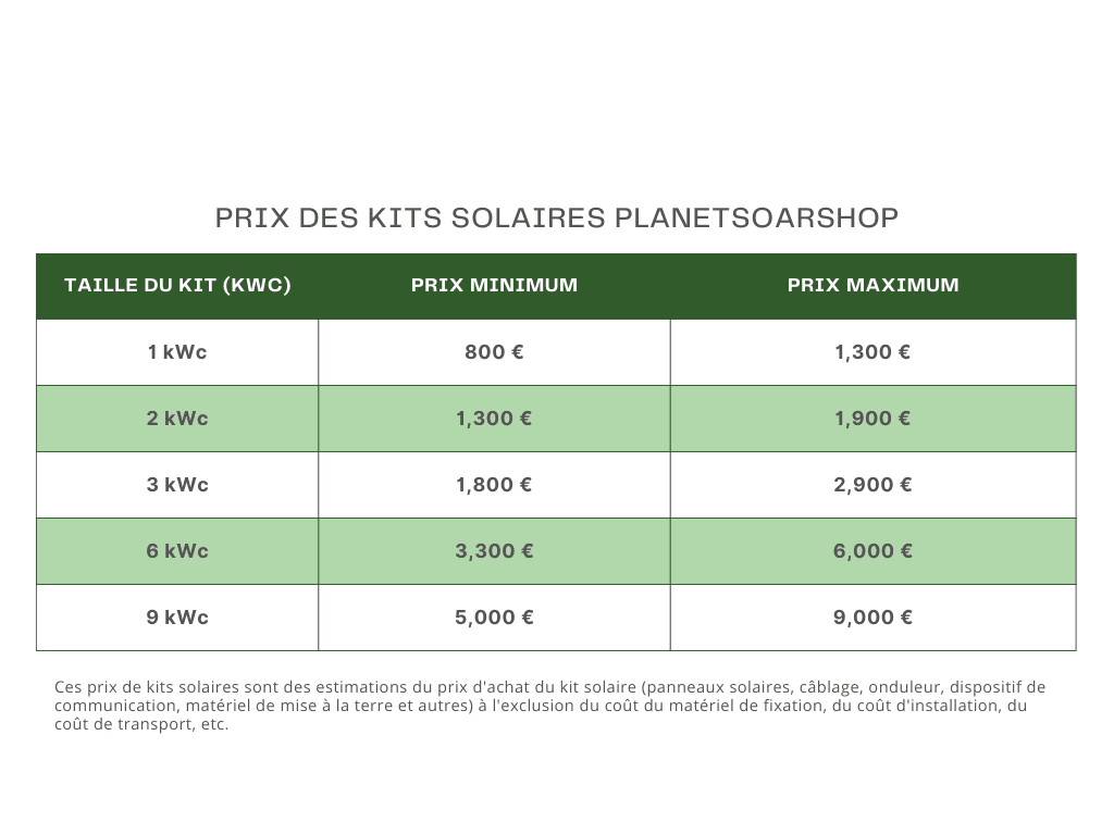 obtenez des devis gratuits et comparez les options photovoltaïques pour trouver la solution idéale pour votre installation solaire. économisez sur votre facture d'énergie tout en contribuant à la durabilité.