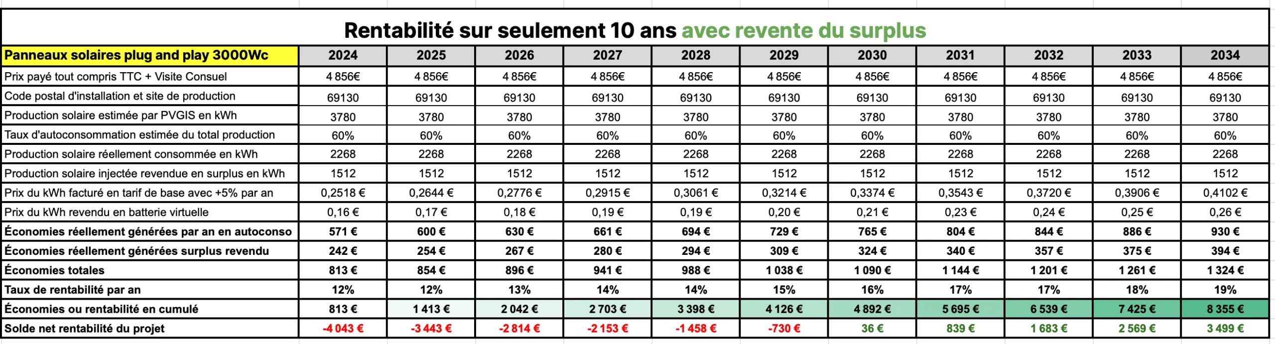 découvrez comment comparer efficacement les devis photovoltaïques pour choisir la meilleure installation solaire. obtenez des conseils pratiques et des astuces pour analyser les offres et maximiser vos économies d'énergie.