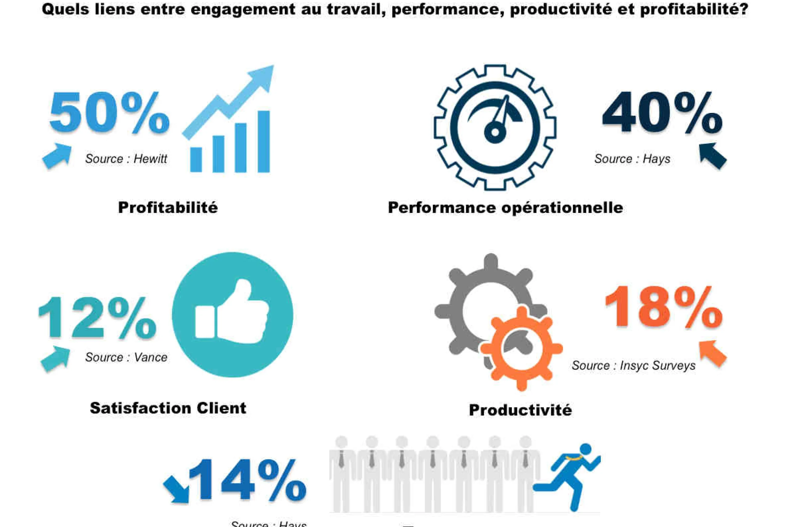 découvrez comment la compensation influence la performance en entreprise et des stratégies efficaces pour optimiser votre politique de rémunération tout en augmentant l'engagement de vos employés.