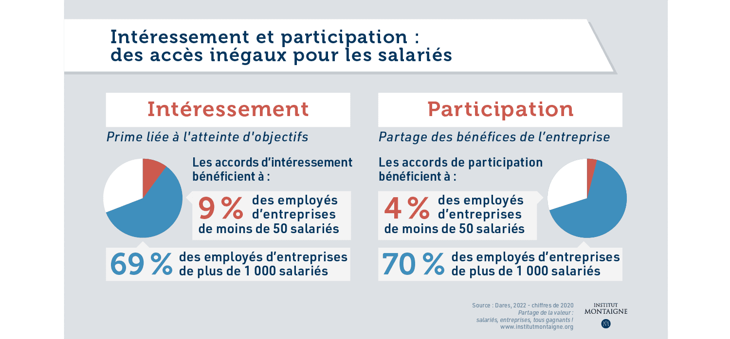 découvrez comment la compensation et la performance en entreprise sont interconnectées pour favoriser la motivation des employés, améliorer la productivité et atteindre les objectifs organisationnels. explorez des stratégies efficaces pour allier rémunération équitable et reconnaissance des performances au sein de votre équipe.