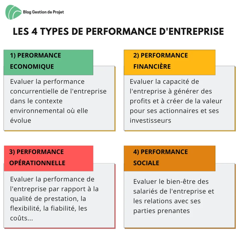 découvrez comment la compensation influence la performance en entreprise. explorez les stratégies efficaces pour aligner les récompenses et la motivation des employés, favorisant ainsi un environnement de travail productif et engagé.