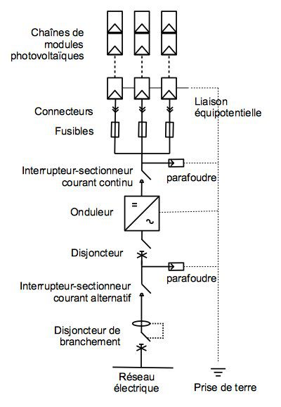 découvrez les principales composantes d'un devis photovoltaïque pour optimiser votre investissement énergétique. apprenez à identifier les éléments clés tels que le coût des panneaux solaires, l'installation, les subventions et les économies d'énergie, afin de faire un choix éclairé pour votre projet d'énergie renouvelable.