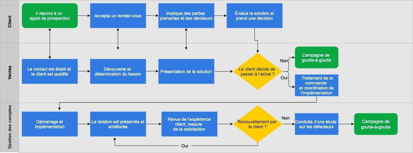 découvrez des conseils pratiques et efficaces pour élaborer une stratégie commerciale gagnante. optimisez vos ventes, fidélisez vos clients et boostez la croissance de votre entreprise grâce à des techniques éprouvées.