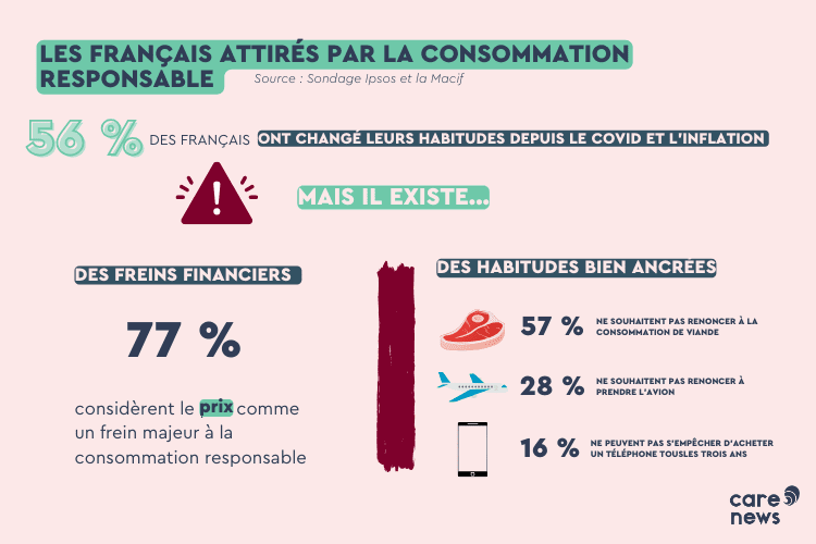 découvrez comment adopter une consommation responsable pour minimiser votre impact environnemental et favoriser des pratiques durables. explorez des conseils pour faire des choix éclairés au quotidien.