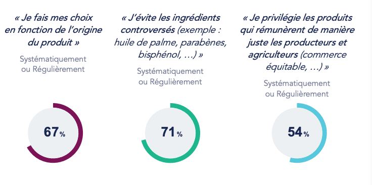 découvrez comment adopter une consommation responsable pour réduire votre empreinte écologique tout en soutenant des pratiques durables. inspirez-vous de conseils pratiques et d'initiatives éthiques pour un mode de vie plus respectueux de l'environnement.