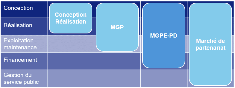 découvrez comment les contrats de performance énergétique peuvent optimiser vos économies d'énergie tout en garantissant des performances mesurables. apprenez à tirer parti de ces solutions innovantes pour réduire vos coûts et améliorer votre efficacité énergétique.
