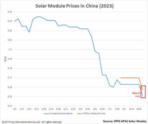 découvrez tout ce qu'il faut savoir sur le coût des panneaux photovoltaïques : prix d'achat, économies d'énergie, aides financières et retour sur investissement. optimisez votre projet solaire et dépensez intelligemment.