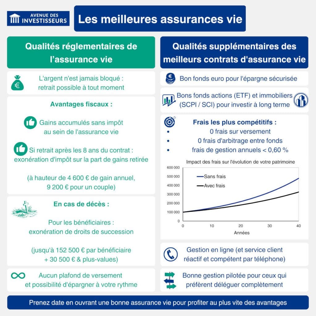 découvrez les coûts cachés de votre assurance et apprenez à les identifier pour éviter les mauvaises surprises. informez-vous sur les frais supplémentaires et les clauses souvent négligées afin de mieux gérer votre budget et choisir l'assurance qui vous convient.