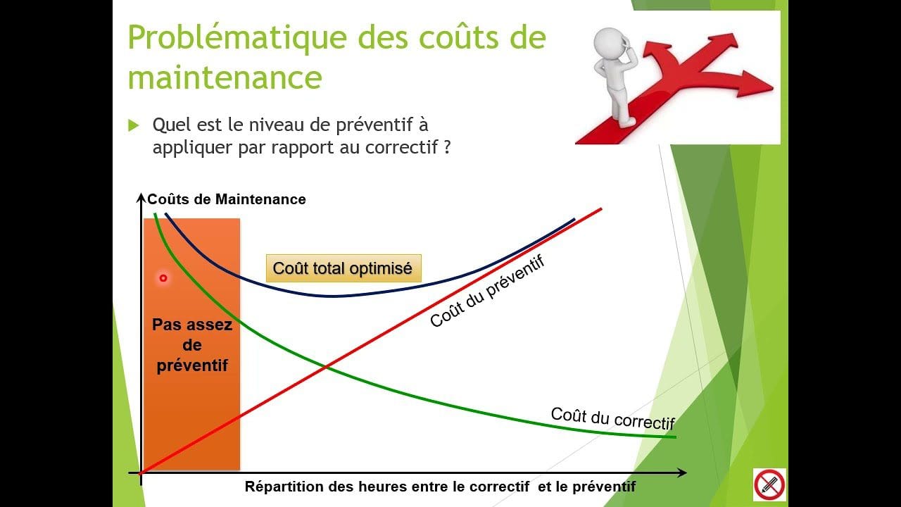 découvrez les différents coûts de maintenance associés à vos équipements. apprenez comment optimiser votre budget tout en garantissant une performance optimale, et évitez les dépenses imprévues.
