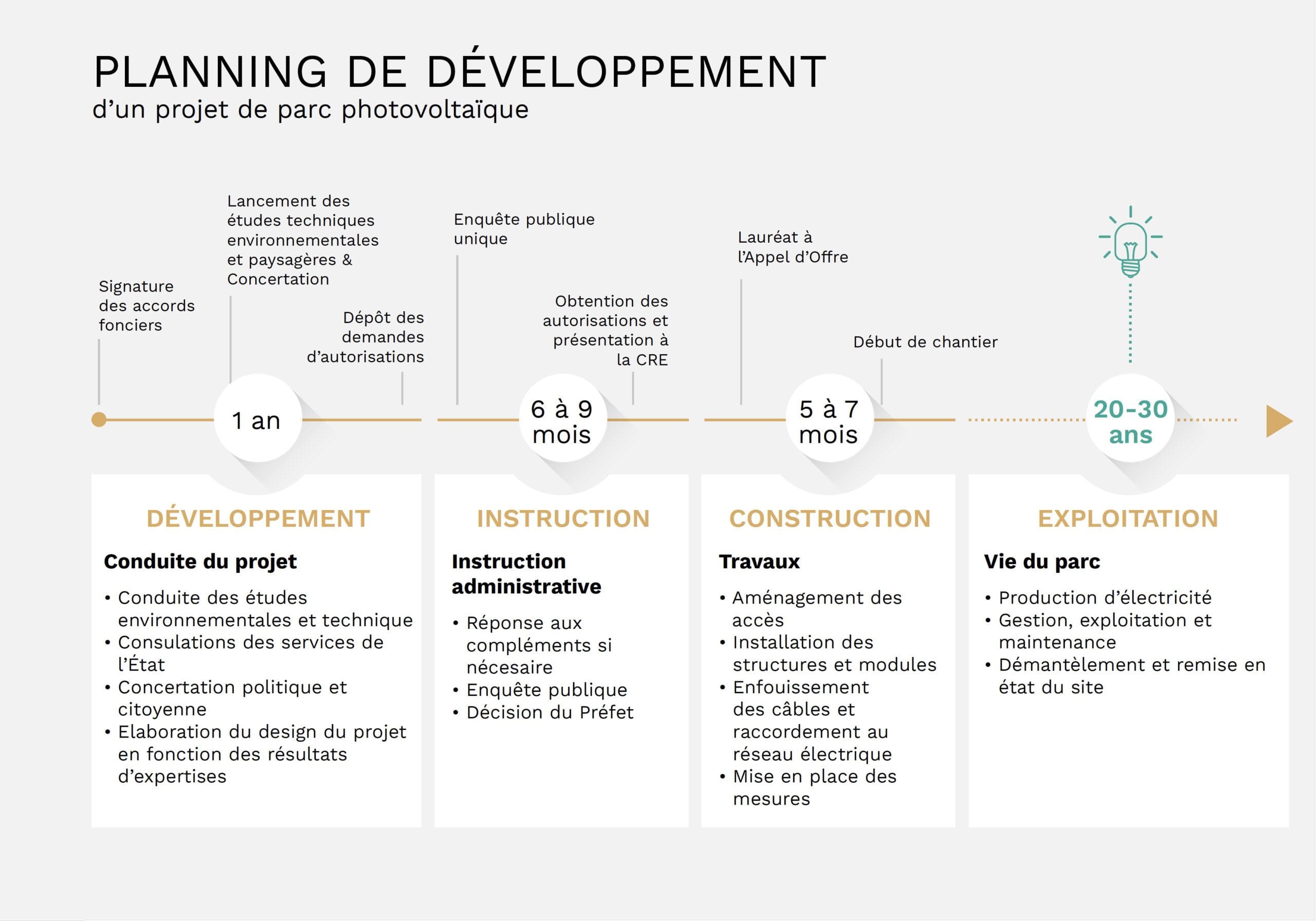découvrez tout sur les délais d'installation des panneaux photovoltaïques. informez-vous sur les étapes, les facteurs influençant la durée de votre projet et comment optimiser votre transition vers l'énergie solaire.