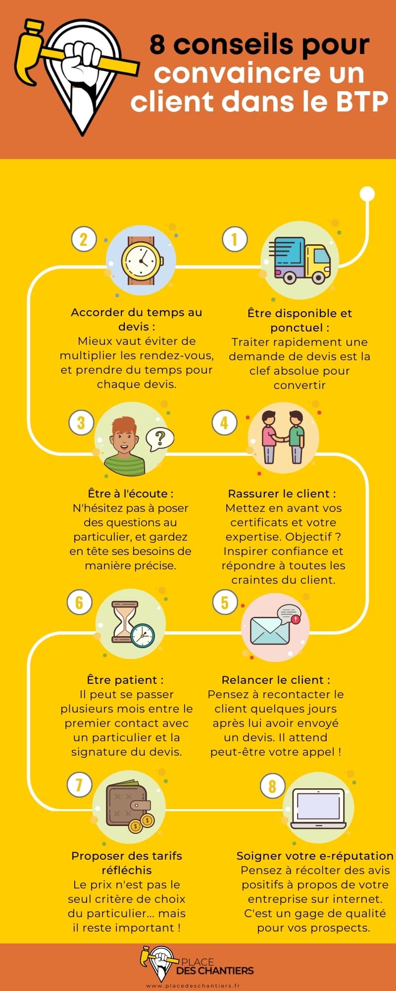 découvrez les étapes essentielles à suivre après avoir reçu un devis. que faire ensuite ? apprenez comment évaluer, négocier et finaliser votre projet tout en optimisant votre budget.