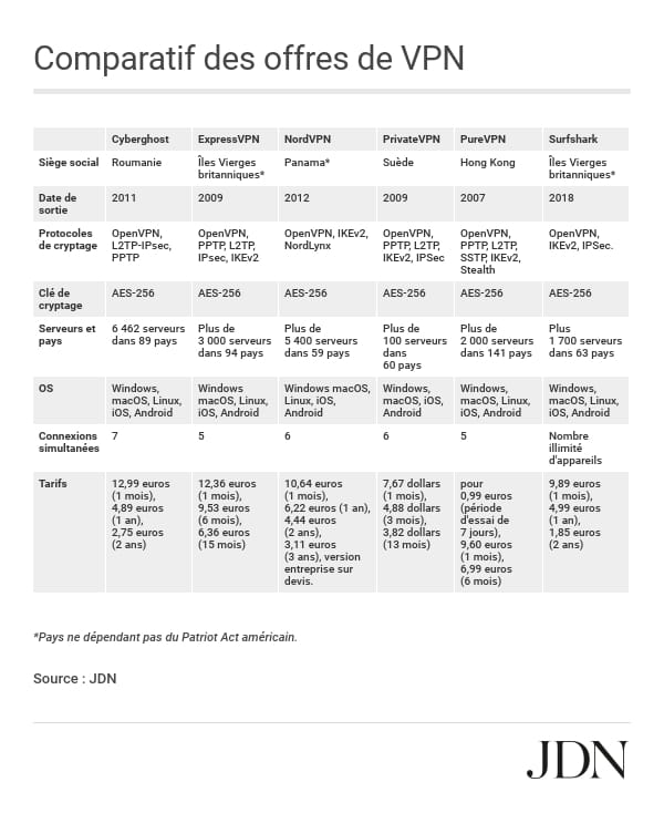 obtenez un devis comparatif essentiel pour choisir les meilleures options qui répondent à vos besoins. comparez les prix, les services et les avis pour faire un choix éclairé et économiser sur vos projets.