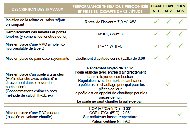 obtenez votre devis énergétique en ligne rapidement et facilement. comparez les offres des fournisseurs, évaluez vos besoins et économisez sur vos factures d'énergie grâce à un service simple et pratique.