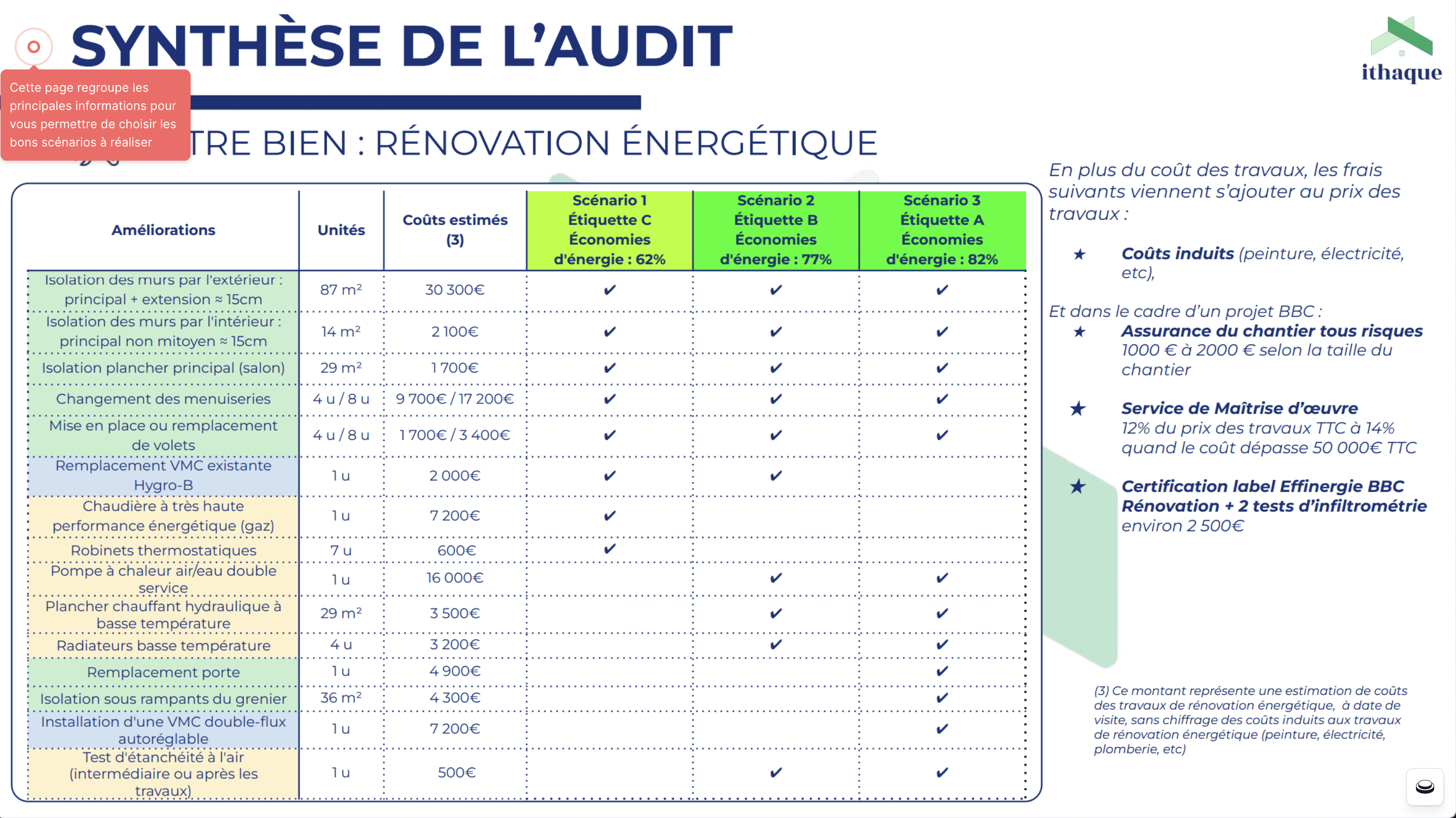 obtenez des devis énergétiques personnalisés et compétitifs pour optimiser vos coûts et améliorer l'efficacité énergétique de votre habitation ou entreprise.