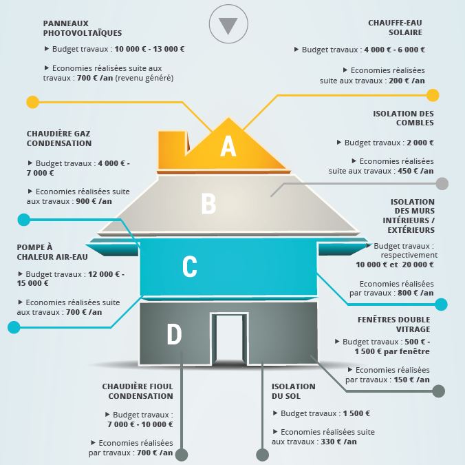 obtenez votre devis énergétique personnalisé en quelques clics. comparez les offres et choisissez la solution la plus adaptée à vos besoins pour réduire vos factures d'énergie et améliorer l'efficacité énergétique de votre habitation.