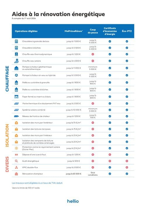 obtenez des devis énergie avantageux et comparez les meilleures offres du marché. faites des économies sur votre facture d'énergie grâce à des solutions personnalisées et adaptées à vos besoins. profitez d'une transition énergétique avantageuse dès aujourd'hui!