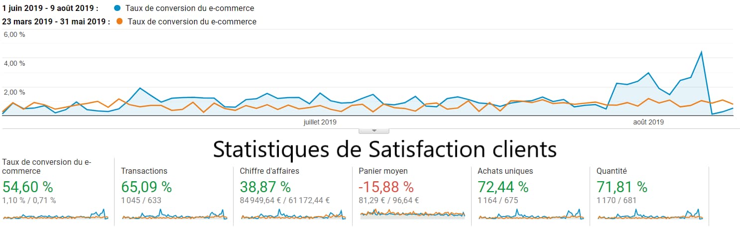 obtenez des devis personnalisés et découvrez comment assurer la satisfaction de vos clients. explorez nos conseils et stratégies pour améliorer votre service et renforcer la fidélité de votre clientèle.