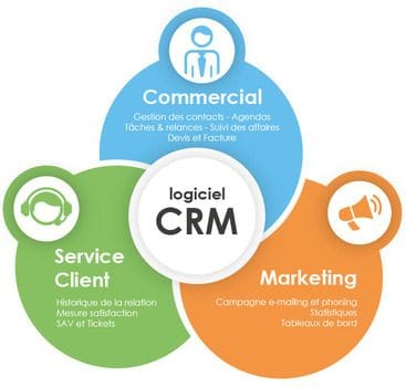 découvrez comment obtenir des devis personnalisés tout en garantissant la satisfaction de vos clients. offrez un service sur mesure et valorisez l'expérience client grâce à des stratégies efficaces.