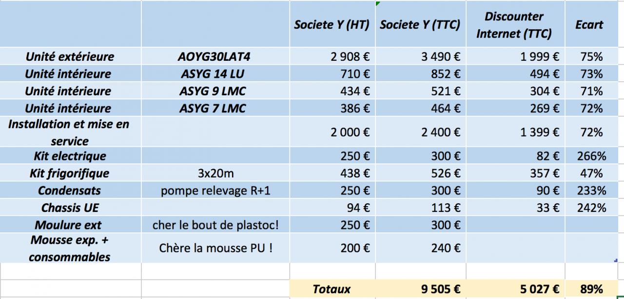 obtenez votre devis gratuit pour l'installation d'une pompe à chaleur et découvrez les solutions innovantes pour optimiser votre confort tout en réduisant votre facture d'énergie. profitez d'une évaluation personnalisée et d'un service de qualité.