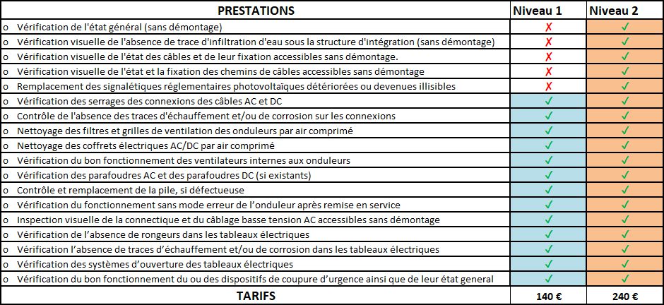 obtenez votre devis détaillé pour l'installation de panneaux solaires en format pdf. comparez les prix, les services et choisissez la meilleure option pour optimiser votre consommation d'énergie tout en respectant l'environnement.