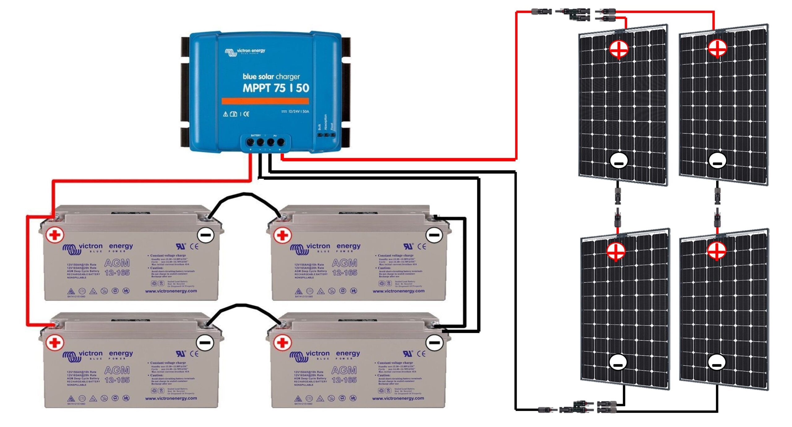 obtenez rapidement des devis compétitifs pour l'installation de panneaux solaires. comparez les offres des professionnels et réduisez vos factures d'énergie tout en contribuant à la protection de l'environnement.