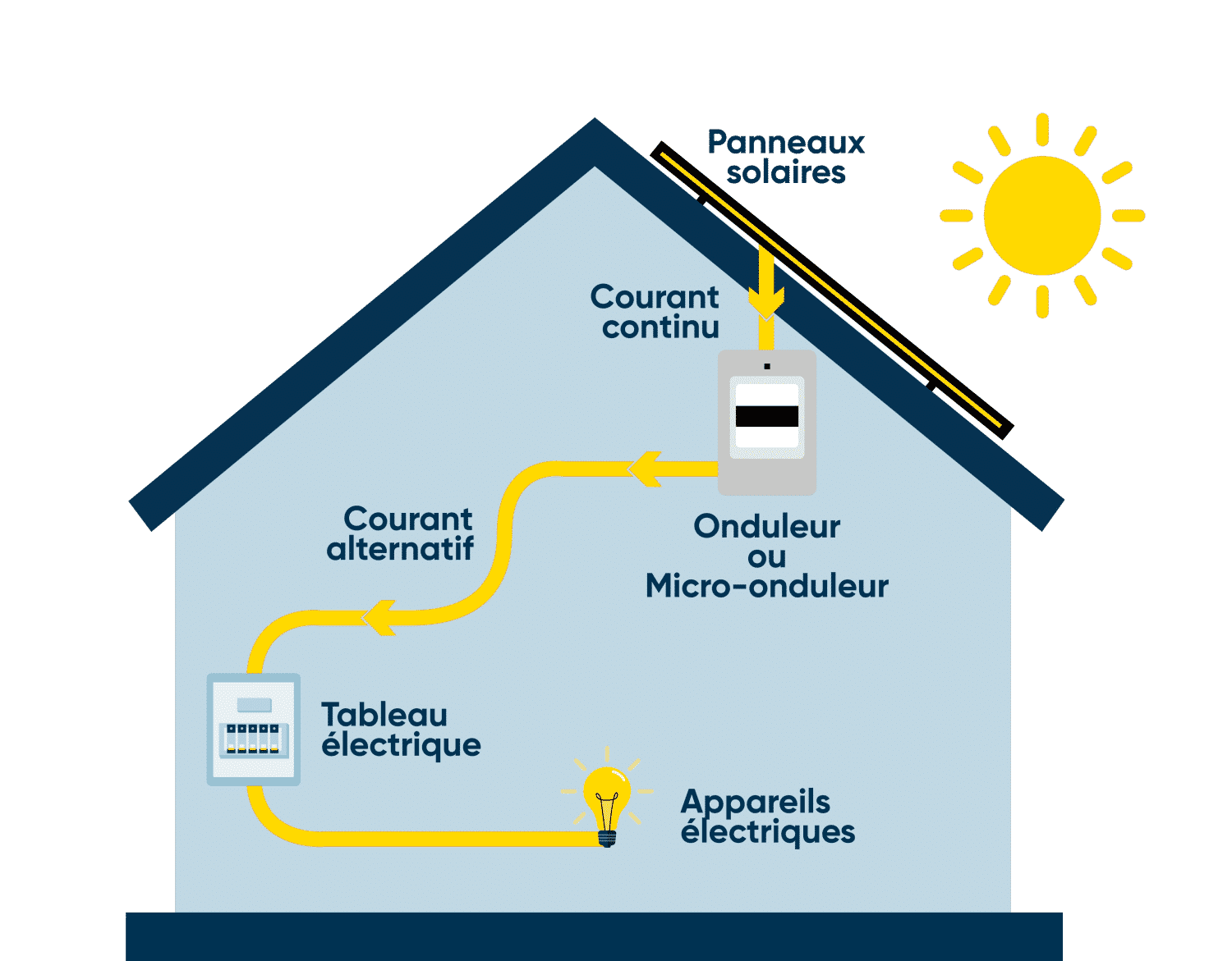 obtenez un devis personnalisé pour l'installation de panneaux solaires avec edf. profitez d'une énergie verte et réduisez vos factures d'électricité grâce à nos solutions adaptées. contactez-nous dès aujourd'hui pour un accompagnement complet dans votre projet énergétique.