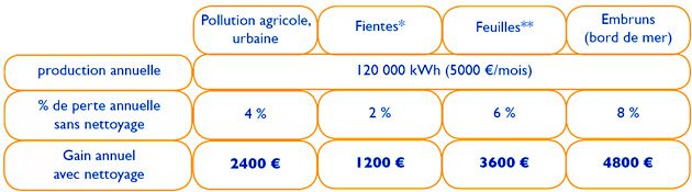 obtenez des devis personnalisés pour l'installation de panneaux photovoltaïques. profitez d'une énergie renouvelable et réduisez vos factures d'électricité grâce à nos experts. comparez les offres et faites le choix le plus adapté à vos besoins.