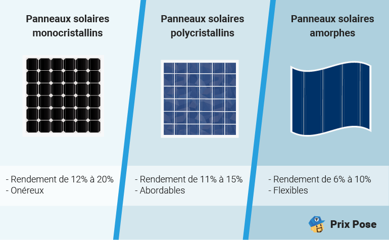 obtenez un devis simplifié pour l'installation de panneaux photovoltaïques. facilitez votre transition vers l'énergie solaire avec une estimation rapide et adaptée à vos besoins.